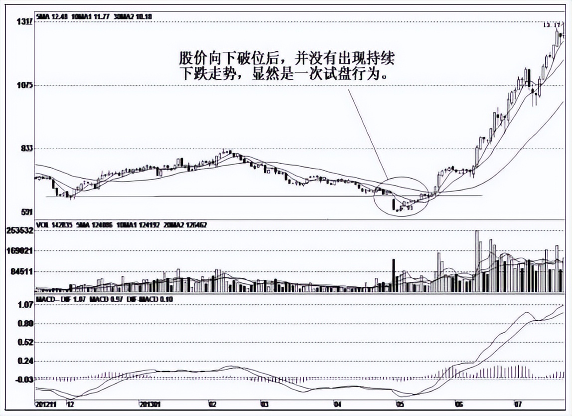 为什么高度控盘的股票大盘涨不涨,股票主力低位控盘不涨不落啥意思