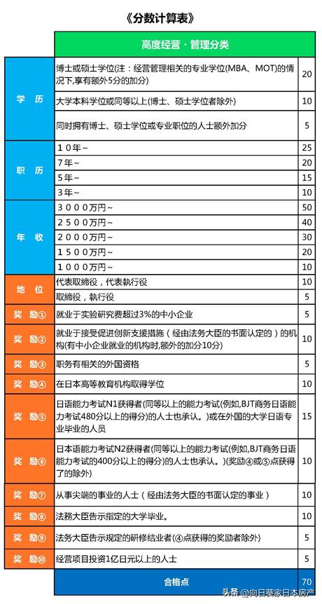 日本高级专门人才签证,日本特殊人才签证