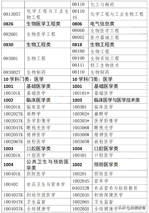 西药执业药师报考2024年报名条件,报考执业医师新规