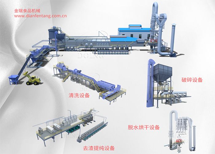 红薯淀粉加工厂生产全过程,红薯淀粉生产工艺流程图