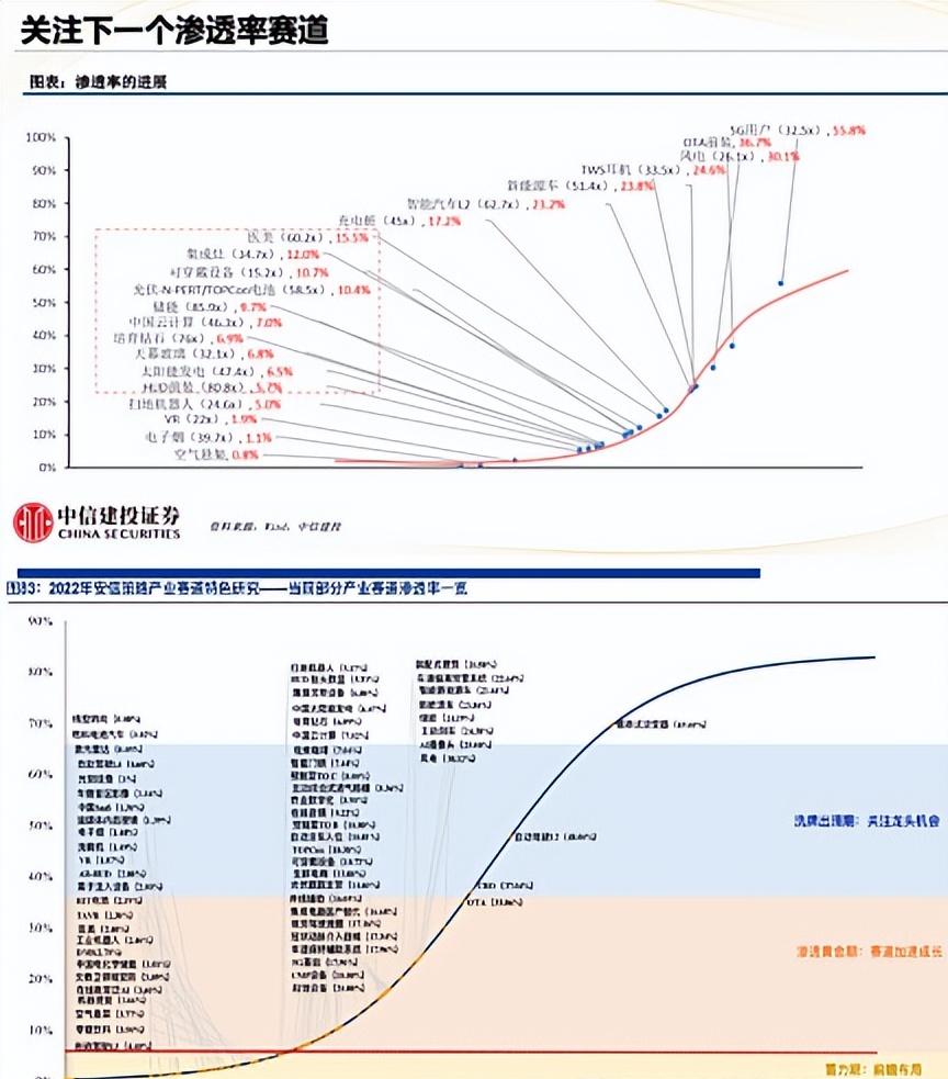 2023渗透率,2023题材分析