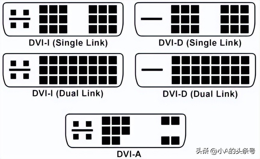 老接口,老款显示器dvi接口还能用吗