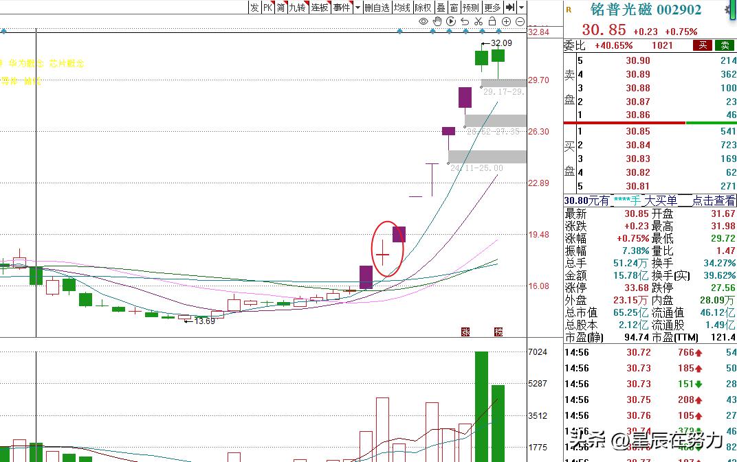 八大盈利模式思路,9大常见的盈利模式