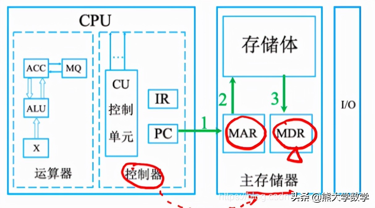 第1章计算机基础知识习题,第1章计算机基础知识1
