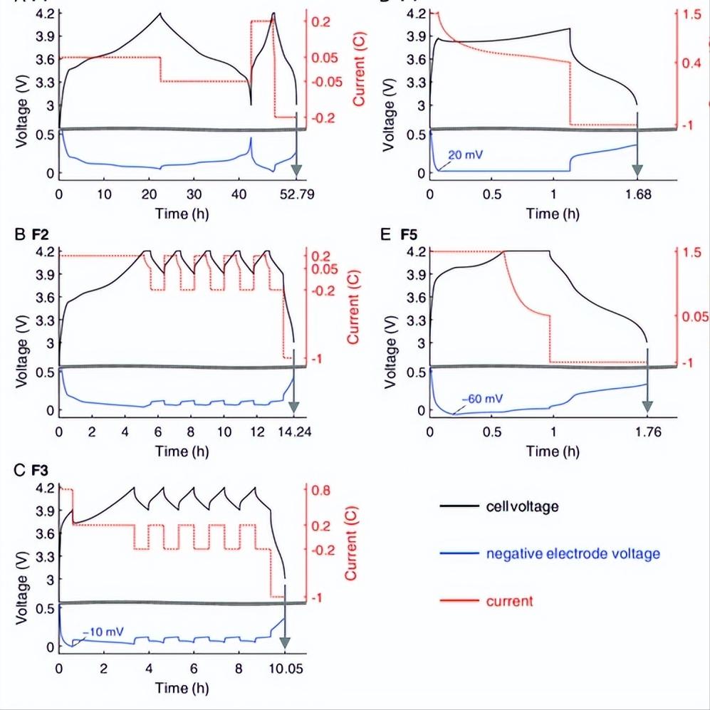 电解质还原在负极处析出SEI，为何会加速锂电池电极表面层的形成
