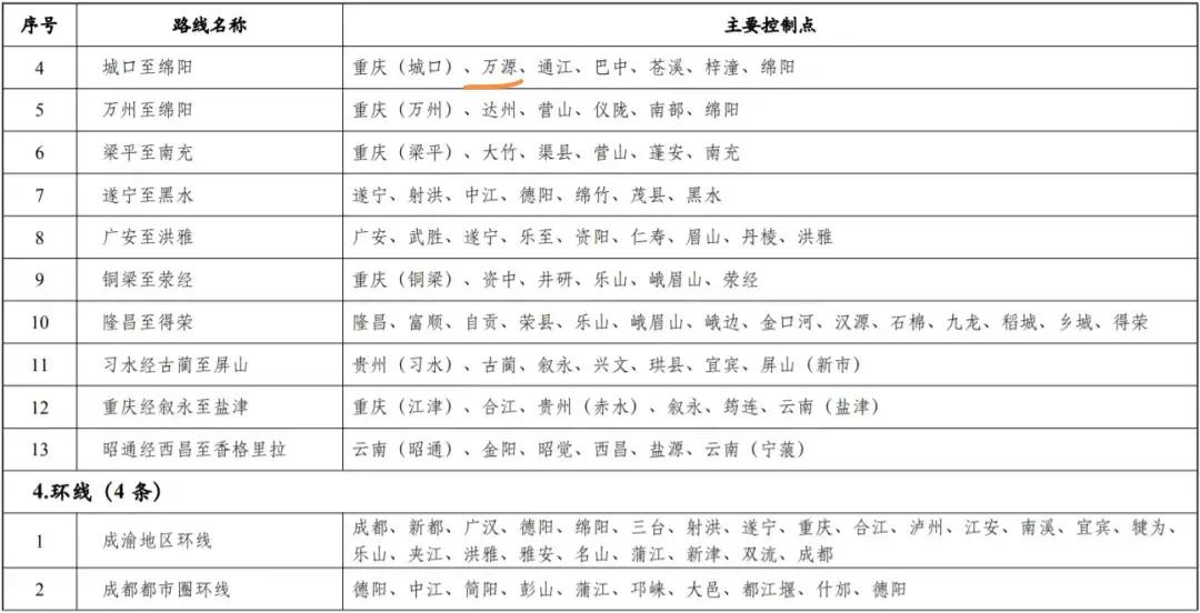 万源市未来高速规划,万源未来可能通高速的乡镇