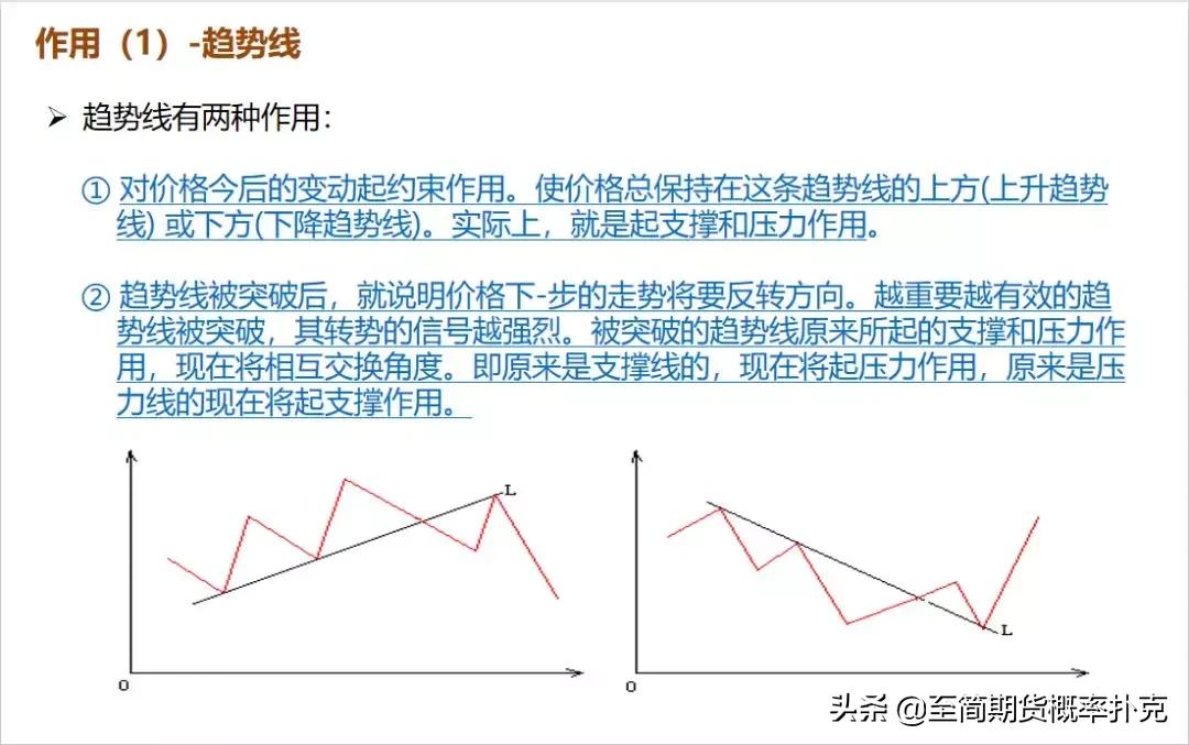 k线形态分析的技巧,期货k线形态分析大全