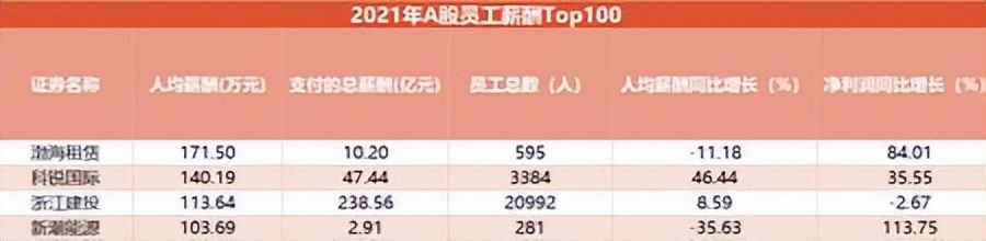 渤海租赁真实收入,打工人的天堂