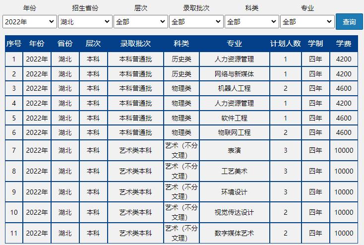 速戳!北京市2022高考分数线正式发布!北京联合大学近三年录取分数线汇总!