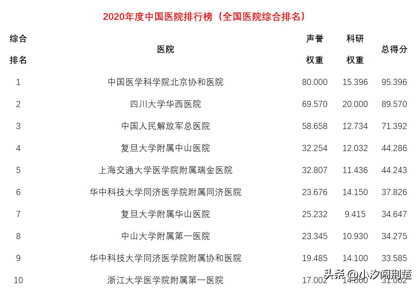 低调的华中科技大学！实力到底有多强？