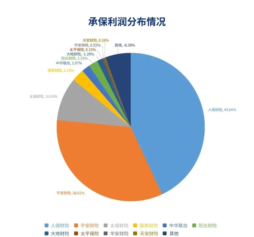 车险保险行业的发展前景,中国保险竞争力排名