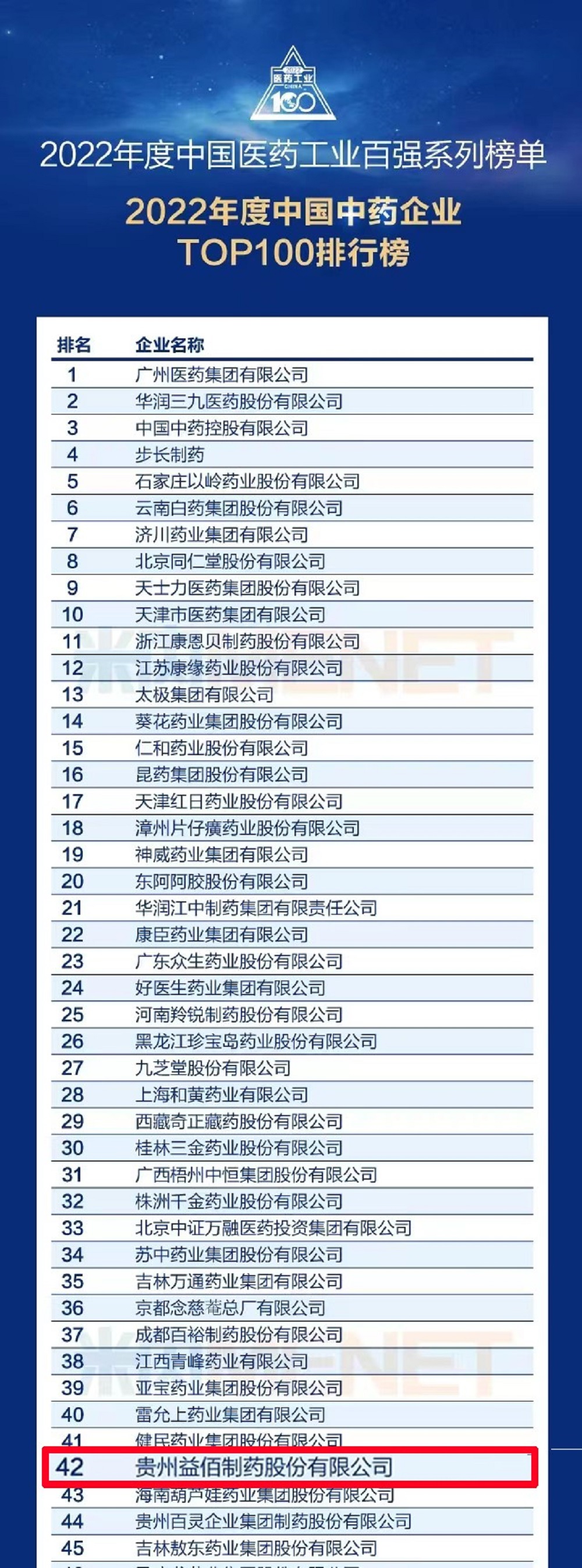 2023益佰制药深度分析,益佰制药医药