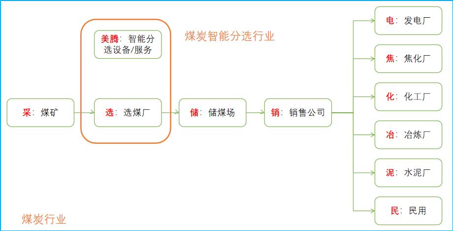 从创新到创业有多远,从工艺创新到产品创新