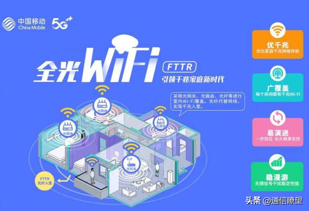 千兆宽带怎么达到千兆wifi,千兆全光组网fttr的卖点是什么