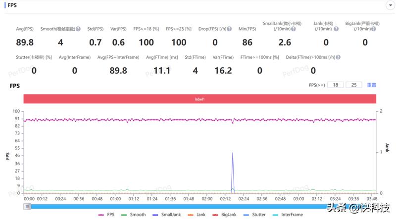 全能轻薄和强劲性能,vivoxfold2为什么叫全能旗舰