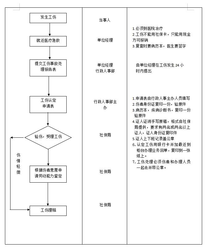 机械设备发生工伤事故的应急预案,发生工伤的应急预案