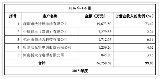 成长基因研究|富临精工解决“升华事件”的方法
