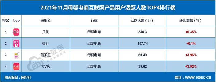 姣嶅┐鐢靛晢gmv (娣卞害瑙ｆ瀽姣嶅┐鐢靛晢)