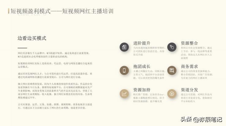 抖音直播电商创业项目书,创业抖音电商短视频