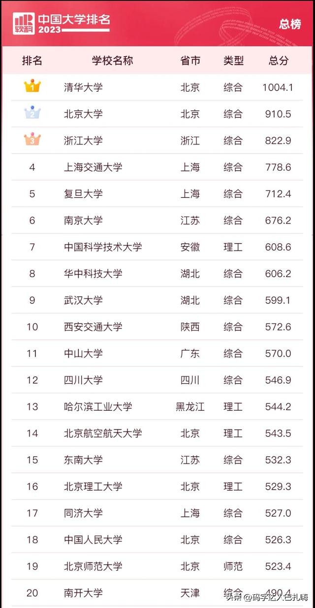 软科校友会武书连,软科武书连校友会排名哪个更权威