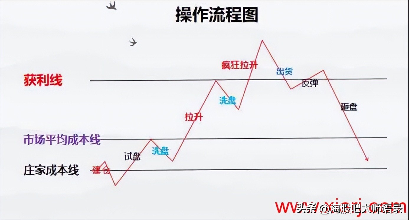 主力控盘的方法和技巧,600157主力控盘