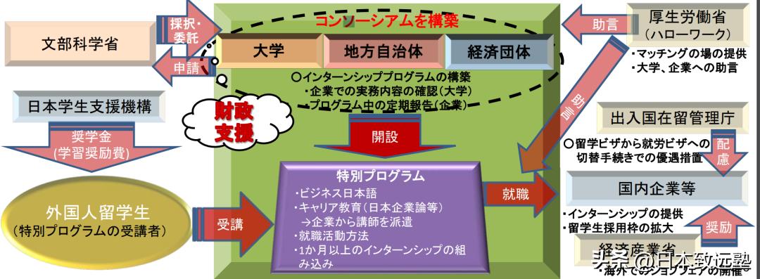 赴日留学最靠谱的途径是什么,去日本留学学习什么好