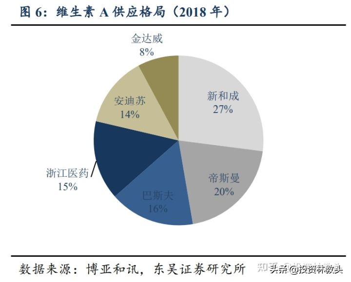 金达威投产,金达威内部