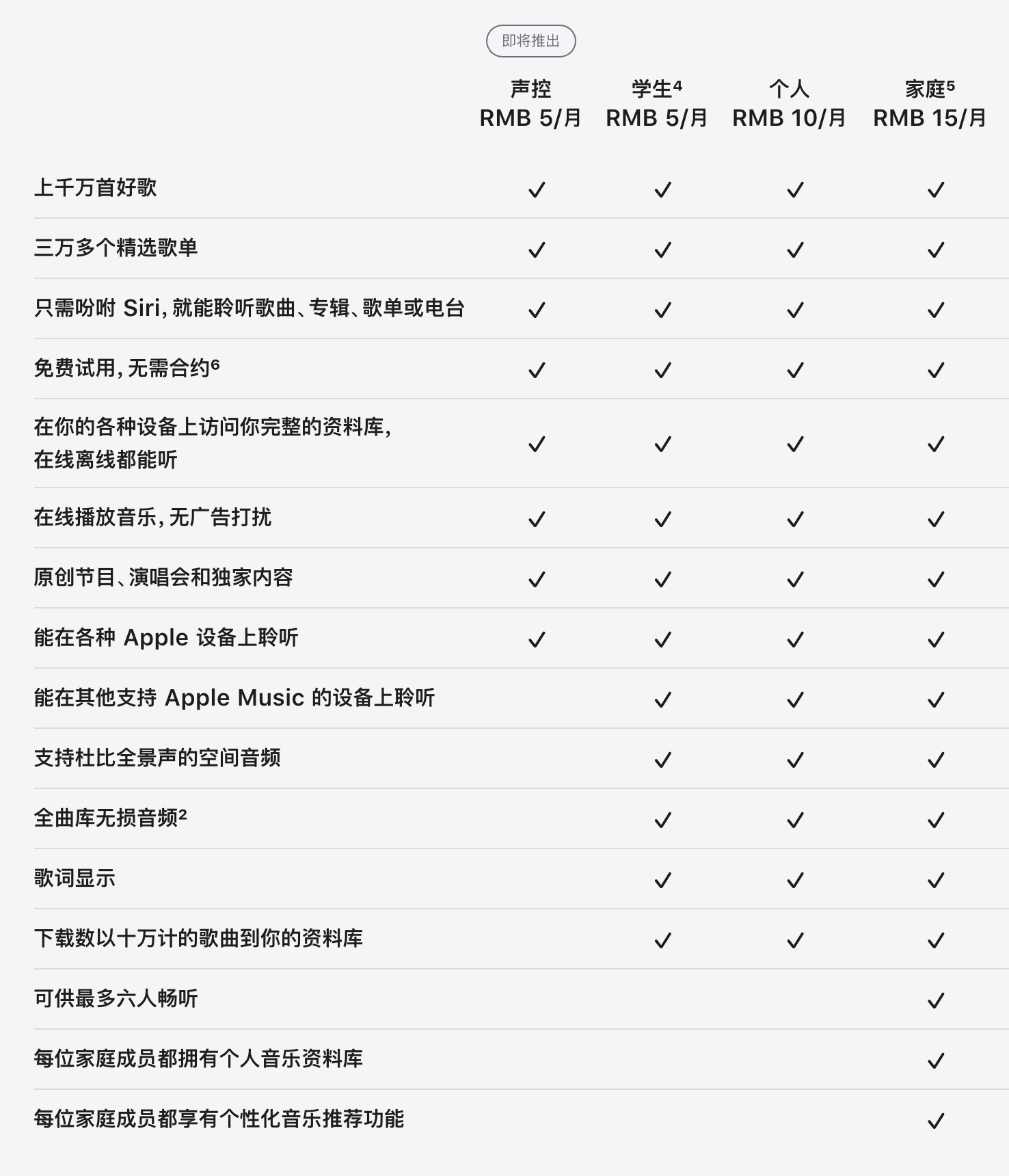 ios15.2的隐藏功能,ios15.2后的新功能