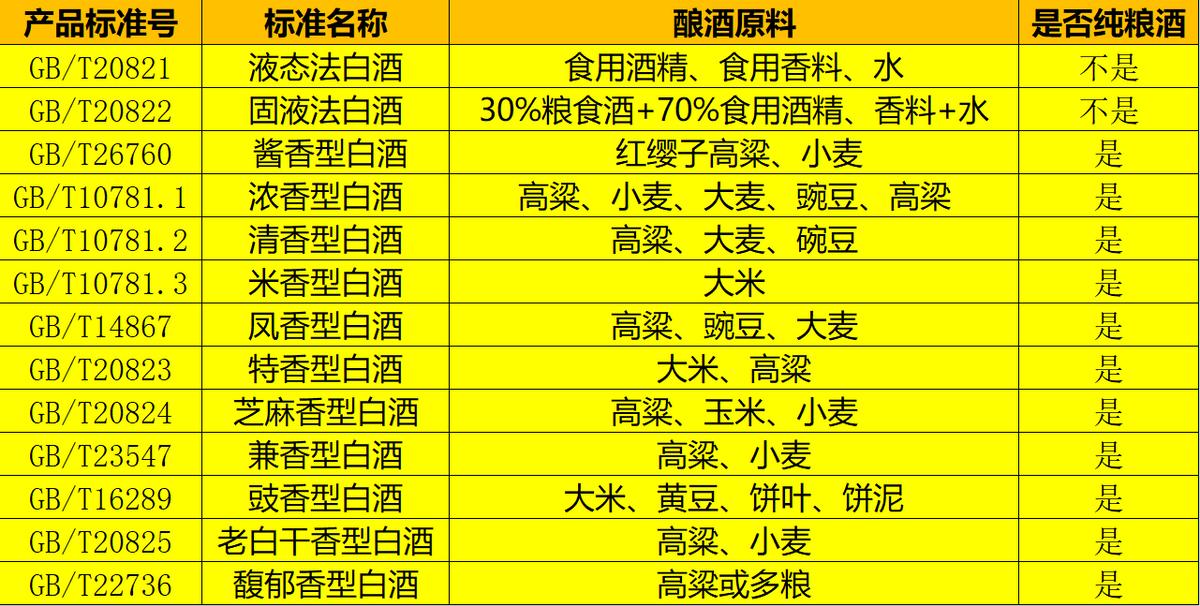 白酒喝常温的还是冰的容易醉,白酒是喝热的好还是冷的好