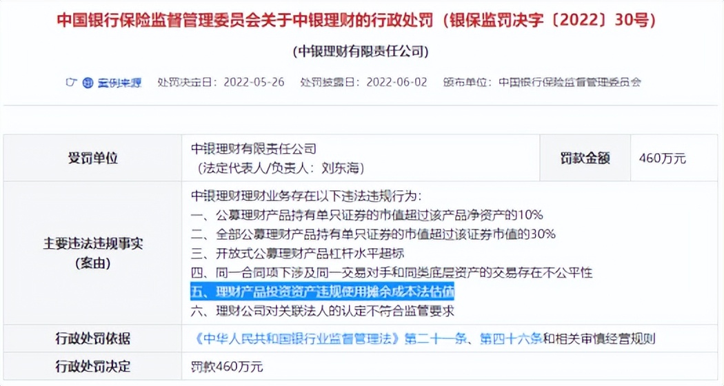 估值型理财产品,理财产品成本估值法