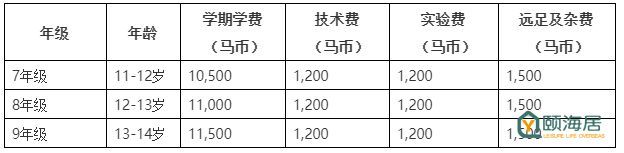 马来西亚国际学校的简介,马来西亚国际学校bkl