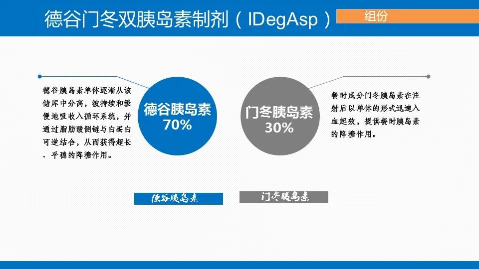 德谷门冬双胰岛素的降糖作用,德谷门冬胰岛素图