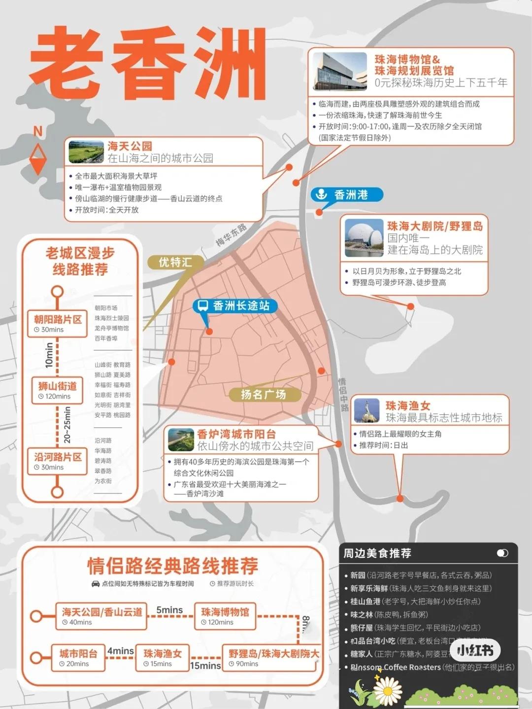 珠海旅游攻略自由行最佳时间,珠海旅游攻略夏日游玩