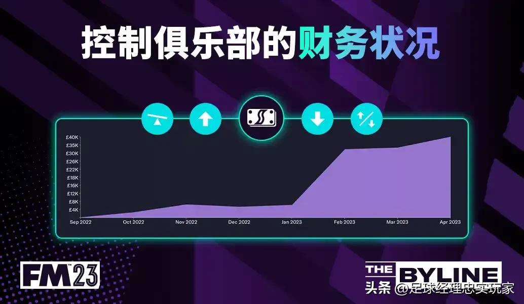 足球经理2023不加补丁什么样,足球经理2023如何和球员续约