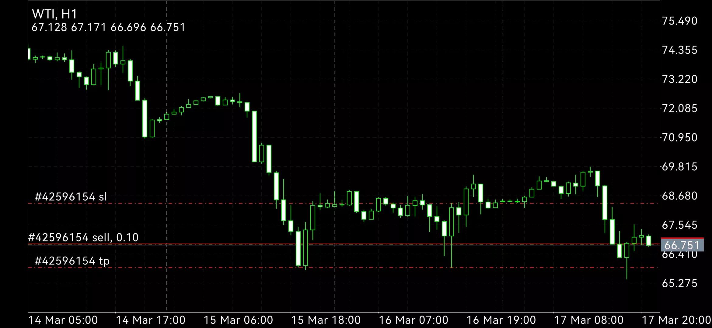 20230320交易计划