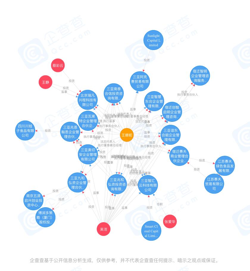 东哥买的房子,东哥买房子