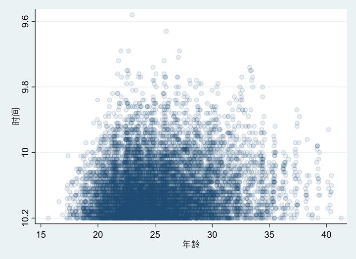 苏炳添和博尔特差距是多少,苏炳添和博尔特的差距有多大