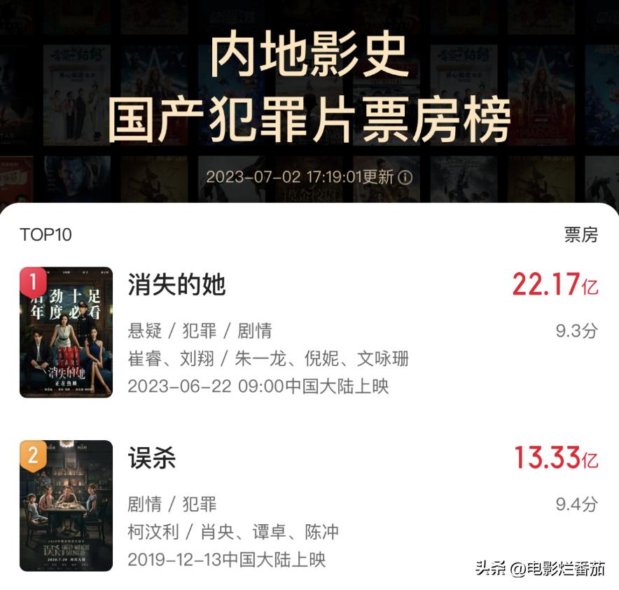 陈思诚新片解密,陈思诚新电影消失的她原主