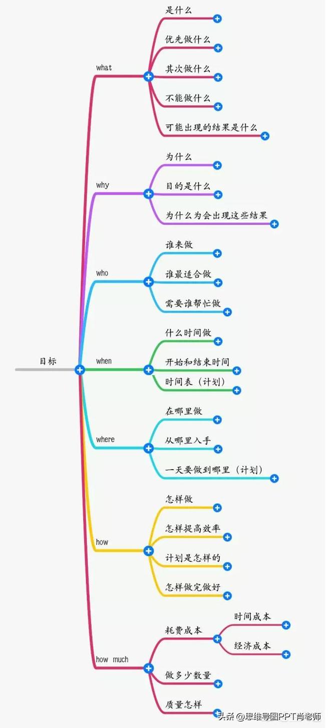 1分钟锻炼逻辑思维的技巧,真正能用的逻辑思维技巧