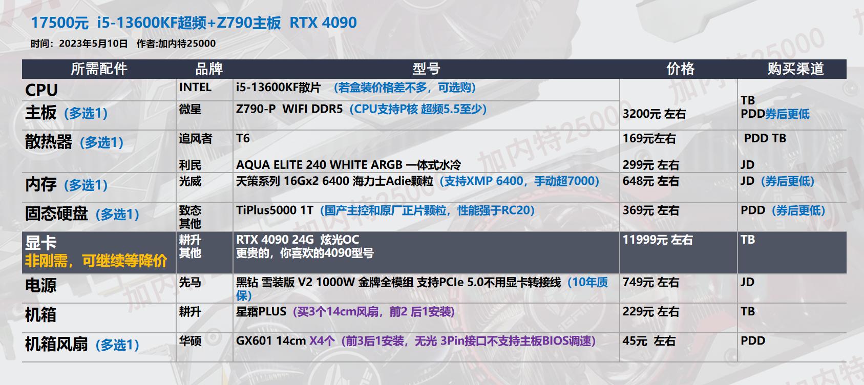 618台式机配置,618推荐的台式机