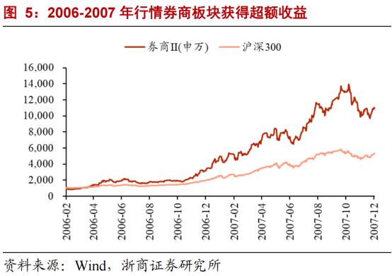 展望2024年券商策略出炉,券商2024年春季行情已逐步清晰