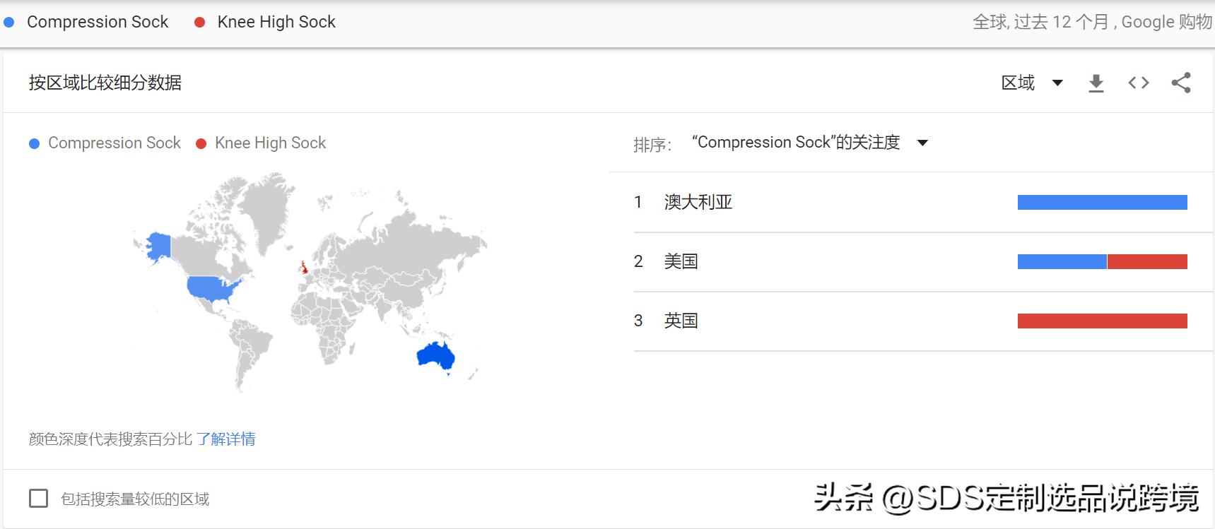 袜子跨境电商爆款怎么做,跨境爆款袜子