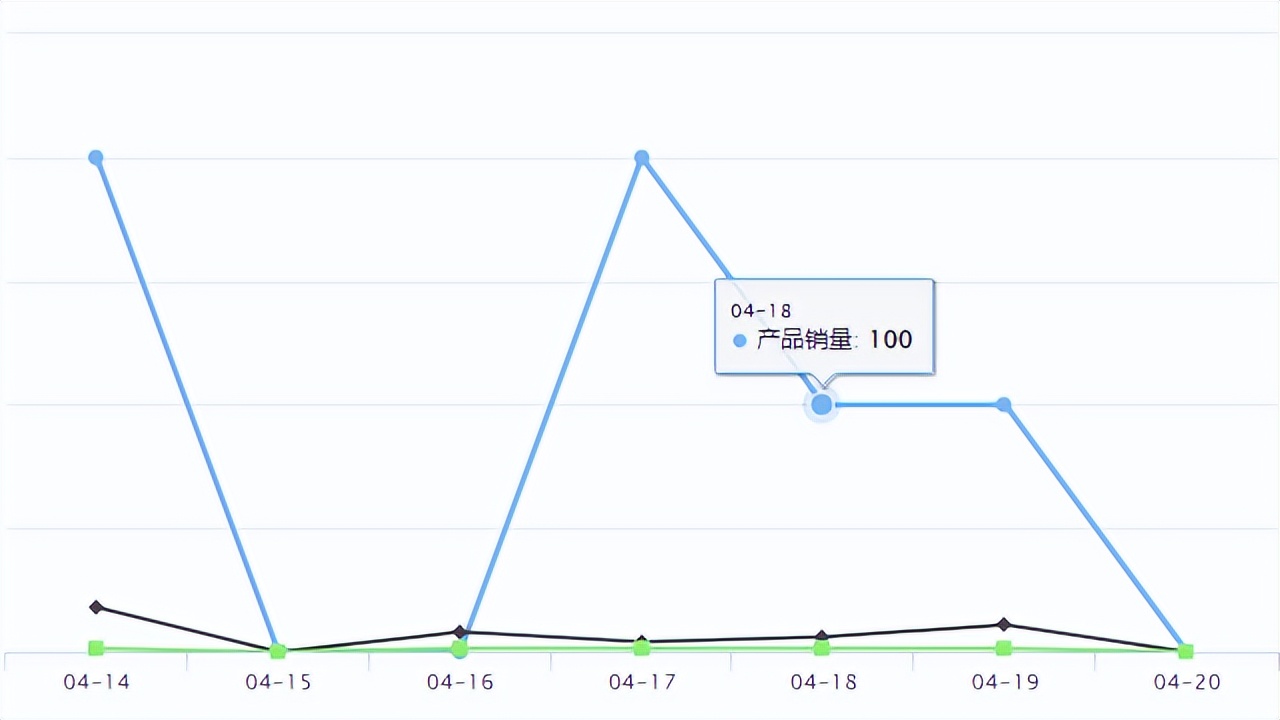 temu的平台里什么产品比较好卖,temu新爆品