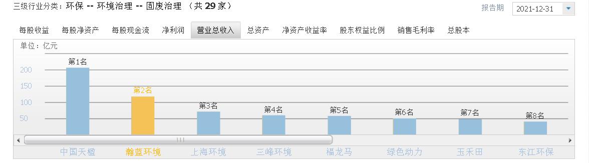 瀚蓝环境下周走势,股票瀚蓝环保