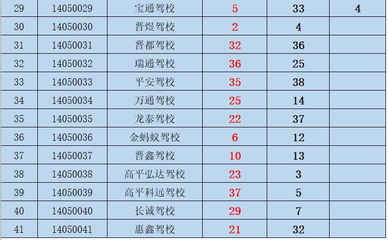 报考驾校哪家好,晋城市哪家驾校靠谱