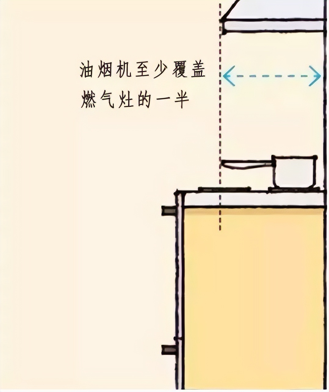 人体工程学尺寸一览表,人体工程学卫生间尺寸对照表