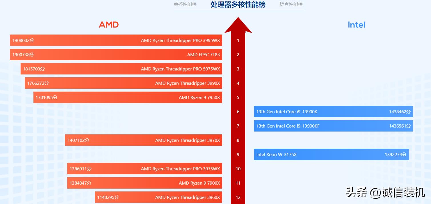 组装电脑主板和cpu搭配有要求吗,组装电脑那么便宜cpu为什么这么贵