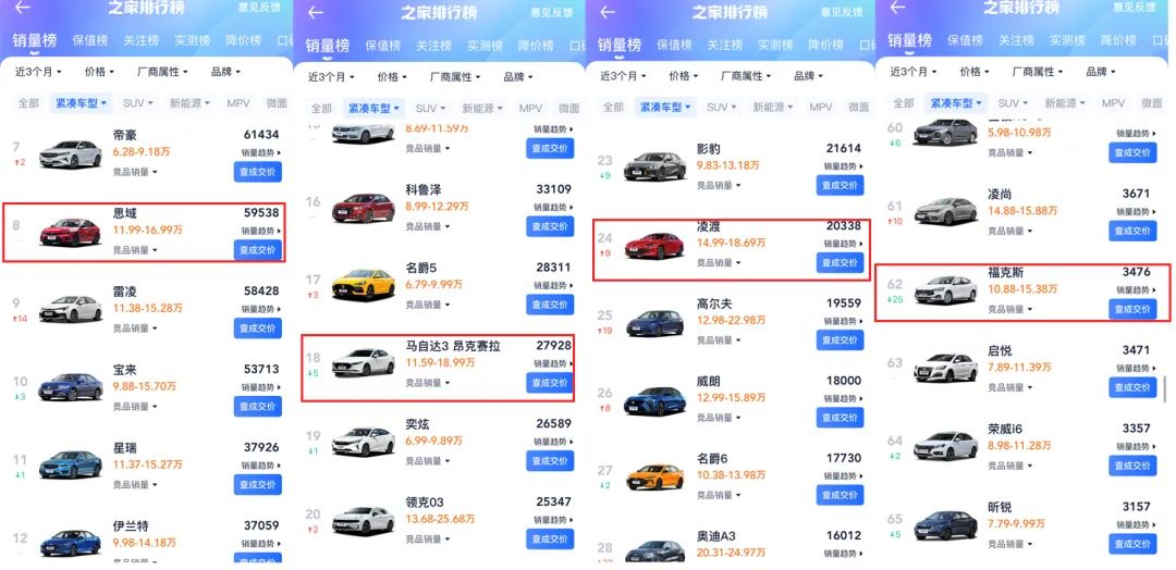 福克斯这个车二手值得买吗,四缸福克斯最新消息
