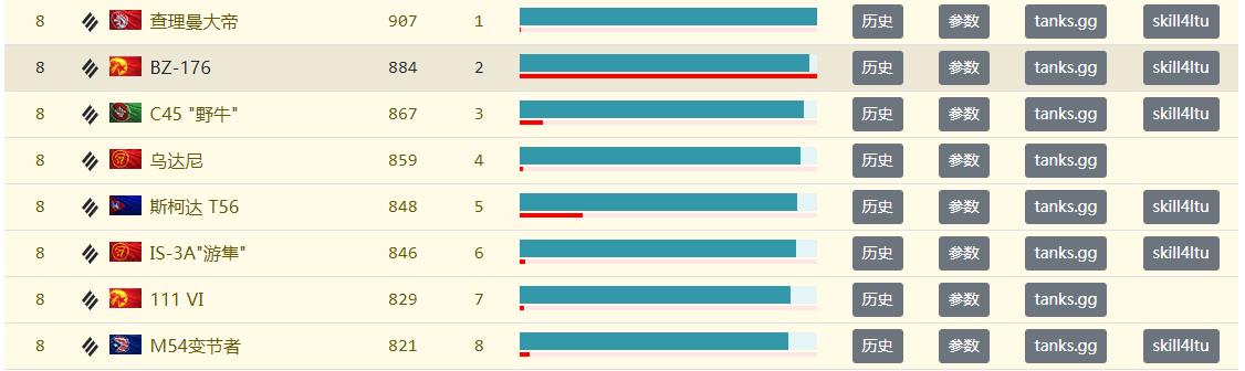 坦克世界bz176讲解,坦克世界bz176成员技能推荐