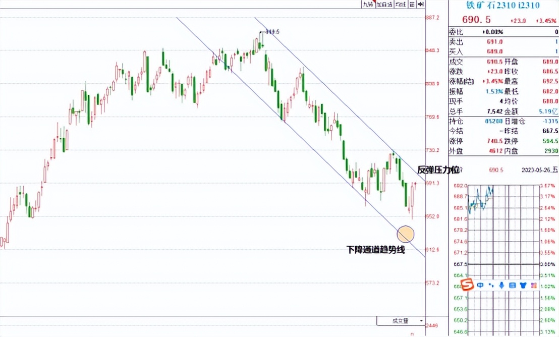 明日螺纹钢期货走势分析,螺纹短线行情或有反复